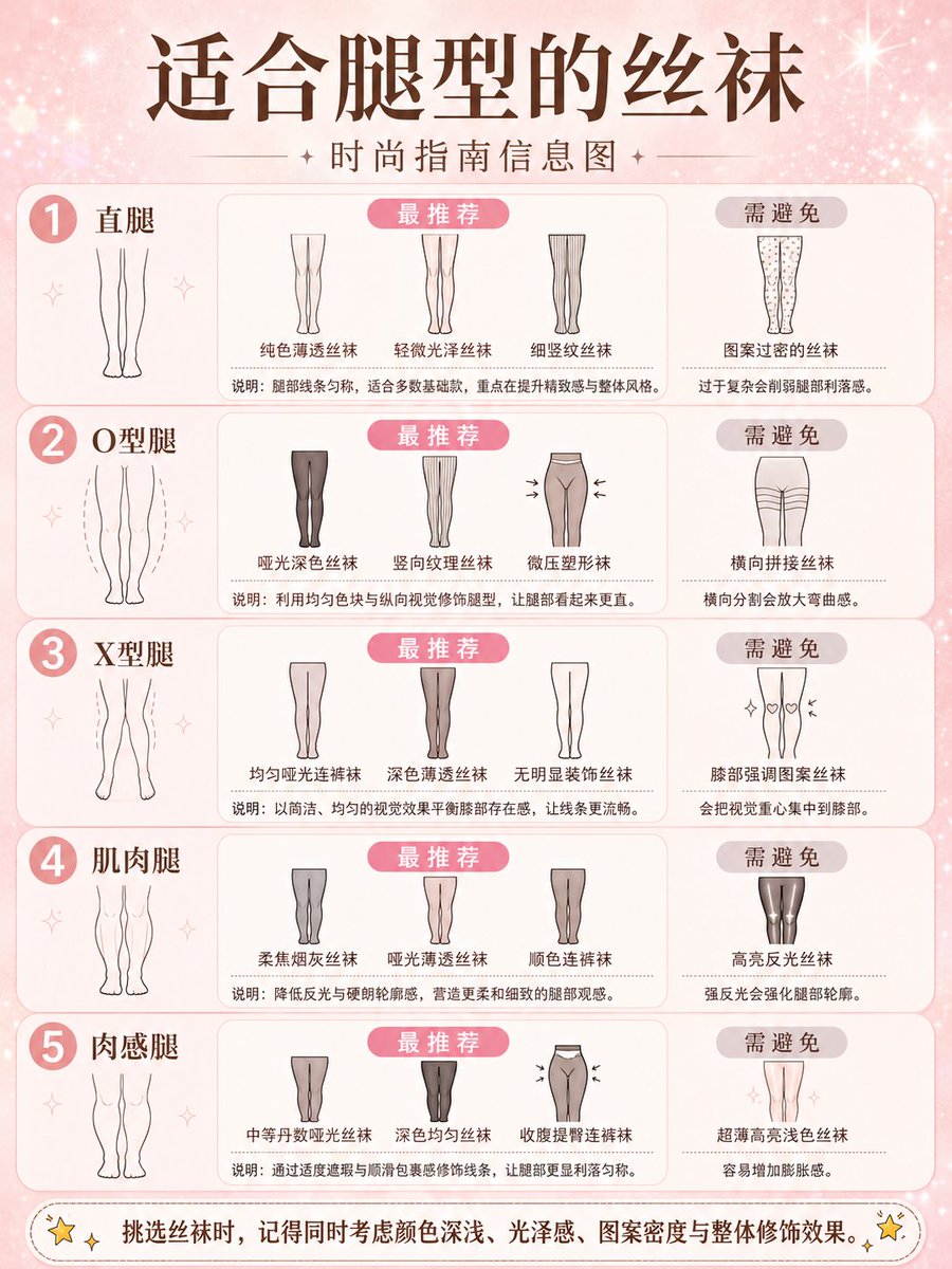 Fashion style guide infographic poster