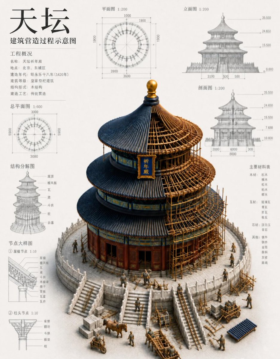 Architecture 3D infographic
