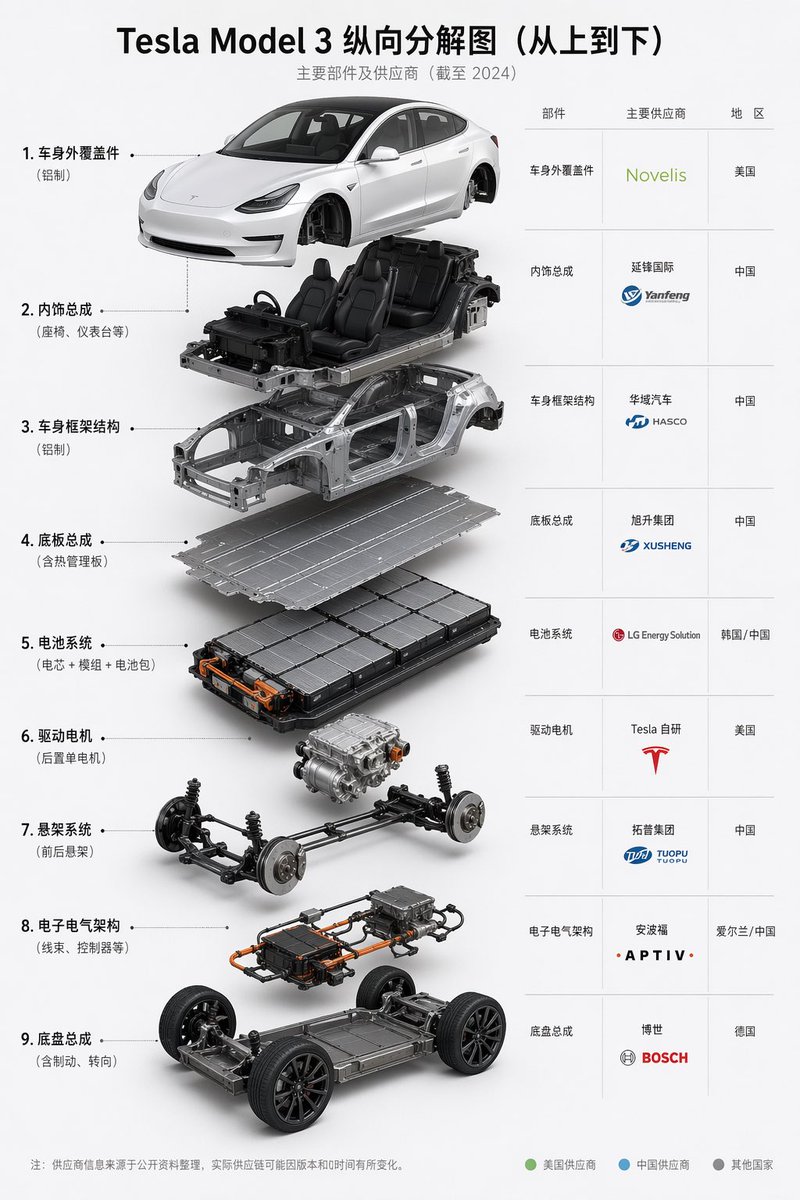 Car 3D poster