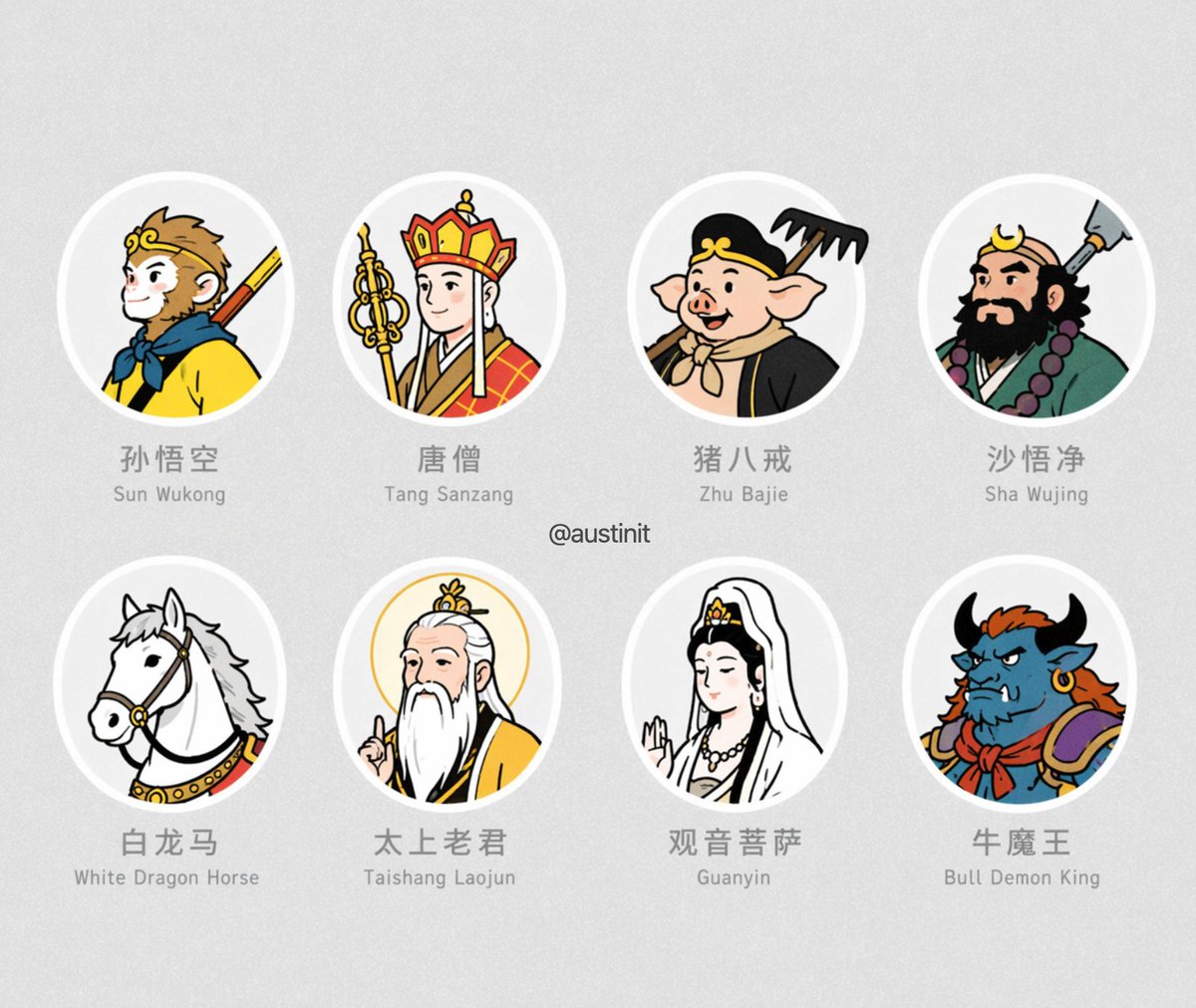 Journey to the West Character Avatar Grid