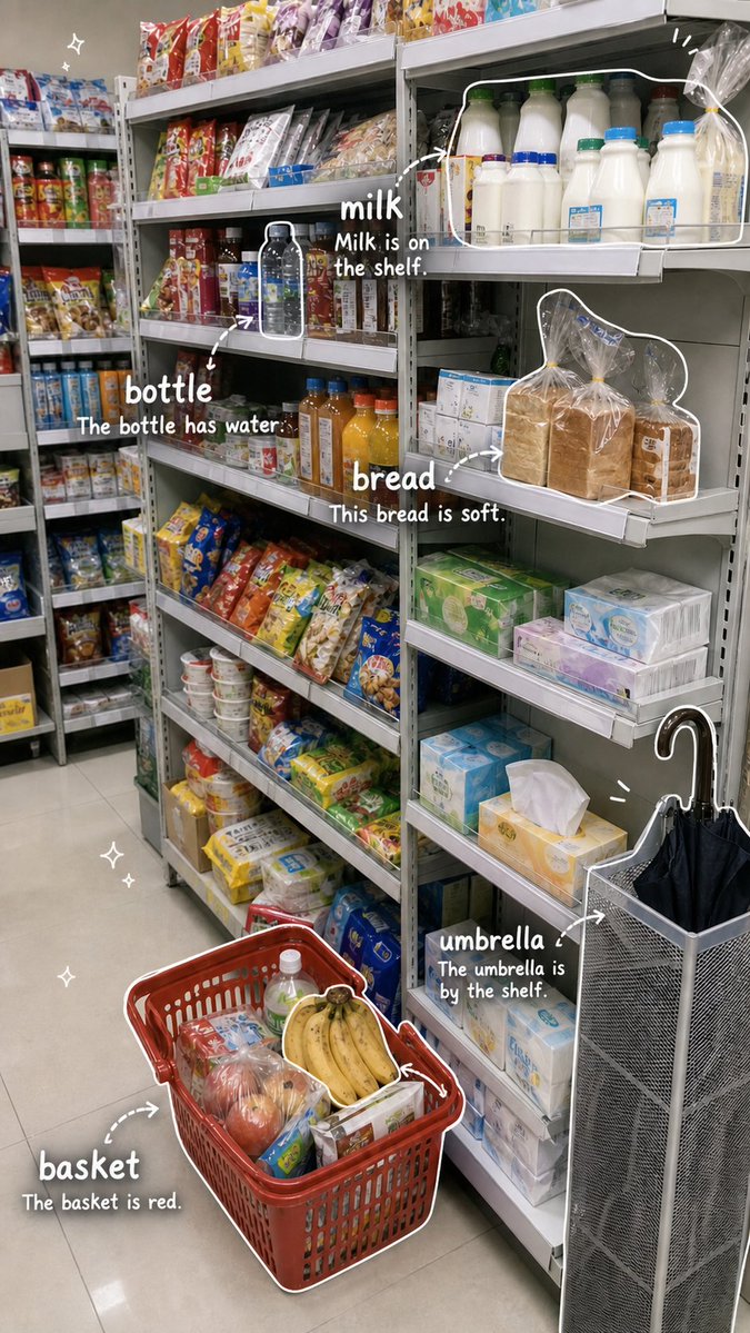 Supermarket vocabulary note photo